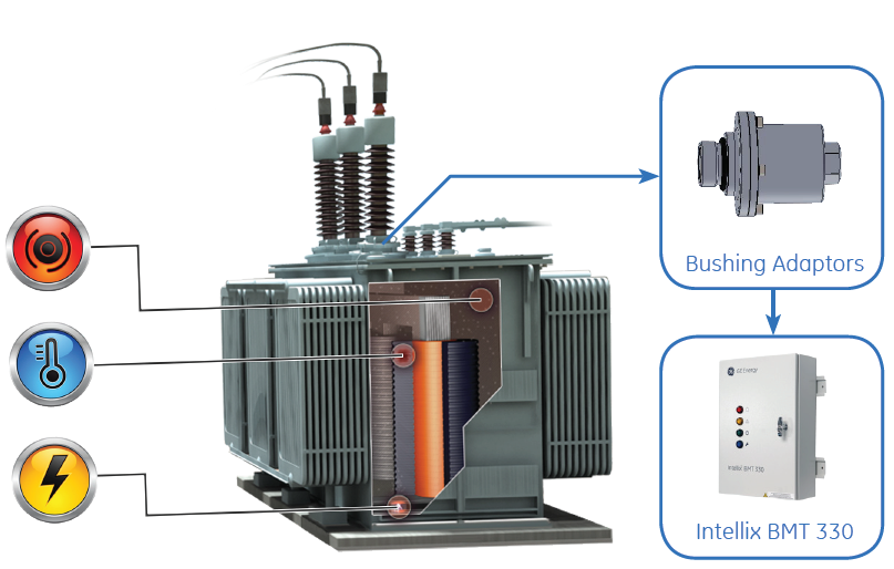 GE Intellix BMT 330 Solution